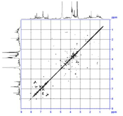 COSY spectrum of compound 1