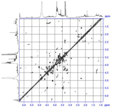 Expanded form of COSY spectrum of compound 1