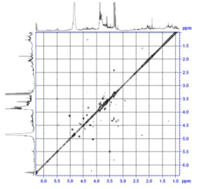 Expanded form of COSY spectrum of compound 1