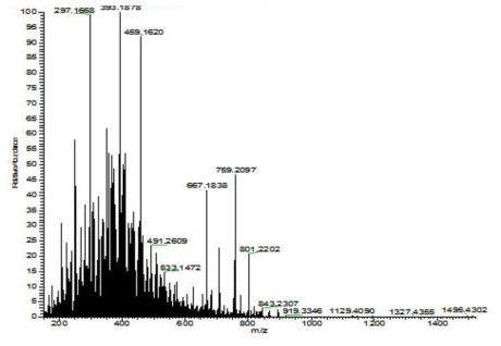 HR FT Mass spectrum of compound 1