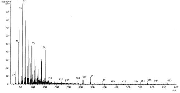 FAB Mass spectrum of compound 2