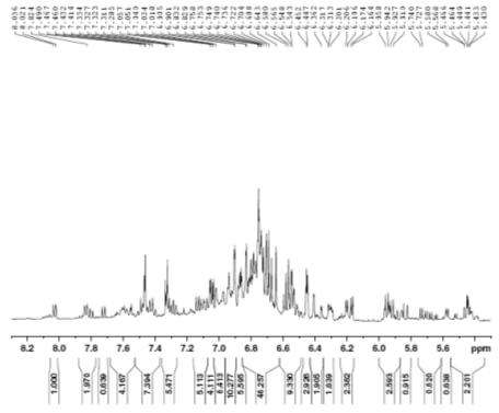 Expanded form of 1H NMR spectrum of compound 2