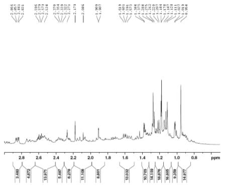 Expanded form of 1H NMR spectrum of compound 2