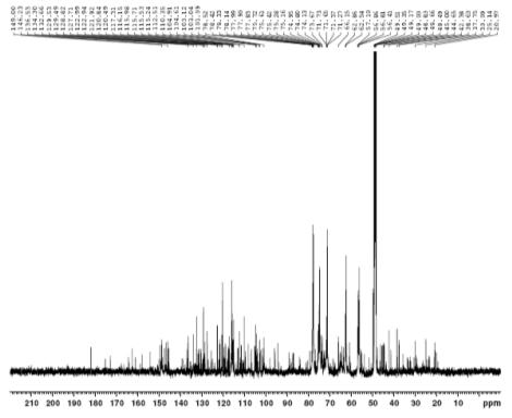 13C NMR spectrum of compound 2