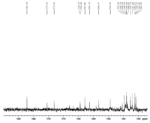 Expanded form of 13C NMR spectrum of compound 2