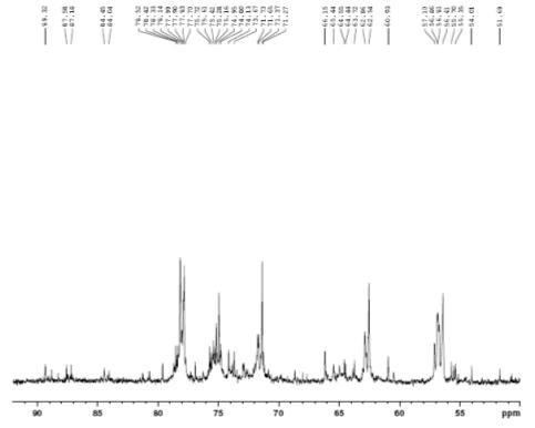 Expanded form of 13C NMR spectrum of compound 2