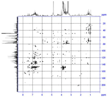 HMBC spectrum of compound 2