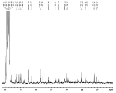 Expanded form of 13C NMR spectrum of compound 2