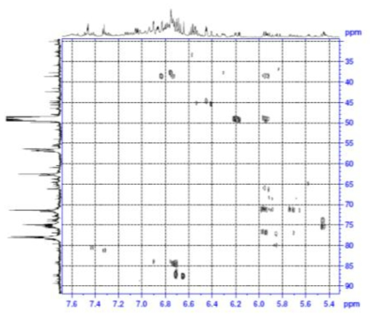 Expanded form of HMBC spectrum of compound 2