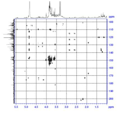 Expanded form of HMBC spectrum of compound 2