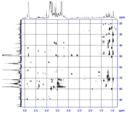 Expanded form of HMBC spectrum of compound 2