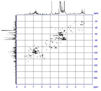 HSQC spectrum of compound 2