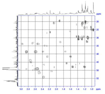 Expanded form of HSQC spectrum of compound 2