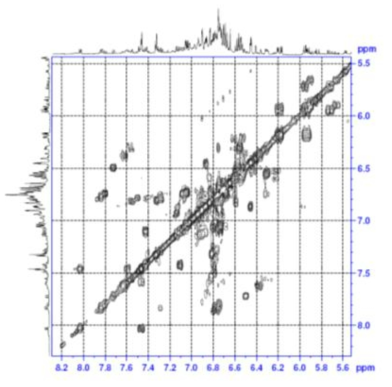 Expanded form of COSY spectrum of compound 2