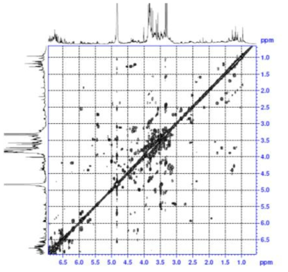 Expanded form of COSY spectrum of compound 2