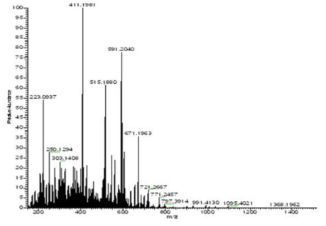HR FT Mass spectrum of compound 2