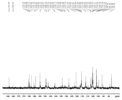 Expanded form of 13C NMR spectrum of compound 3