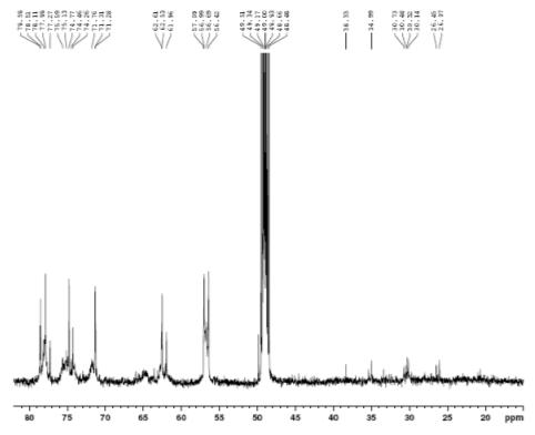 Expanded form of 13C NMR spectrum of compound 3