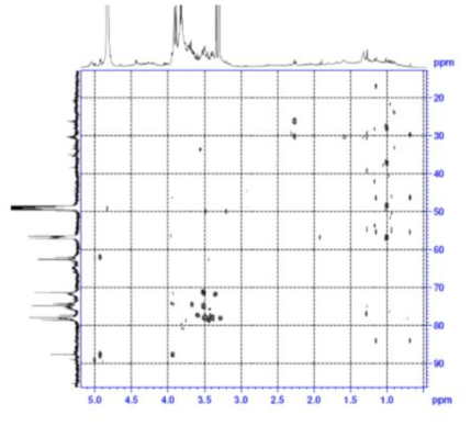 Expanded form of HMBC spectrum of compound 3