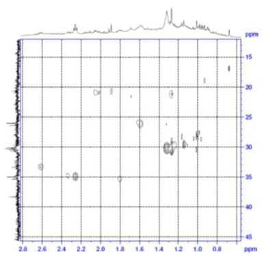 Expanded form of HSQC spectrum of compound 3