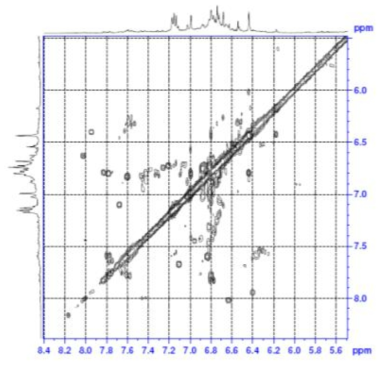 Expanded form of COSY spectrum of compound 3