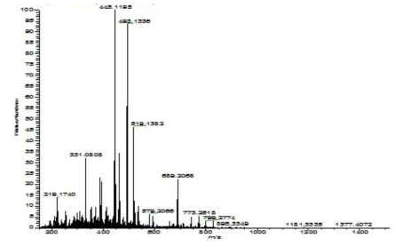 HR FT Mass spectrum of compound 3