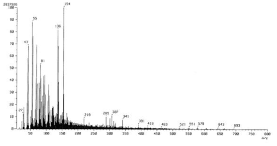 FAB Mass spectrum of compound 4