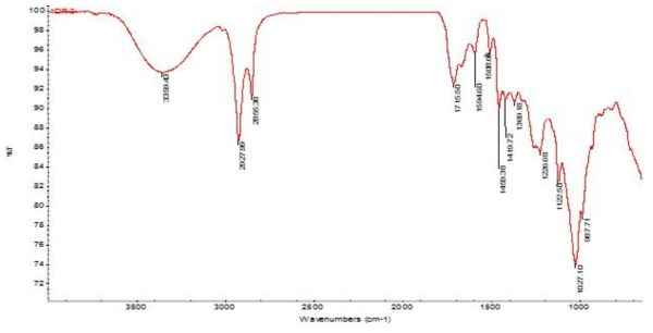 IR spectrum of compound 4