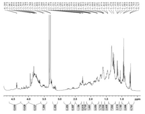 Expanded form of 1H NMR spectrum of compound 4