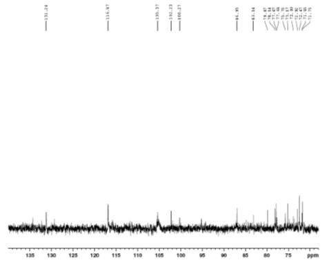 Expanded form of 13C NMR spectrum of compound 4