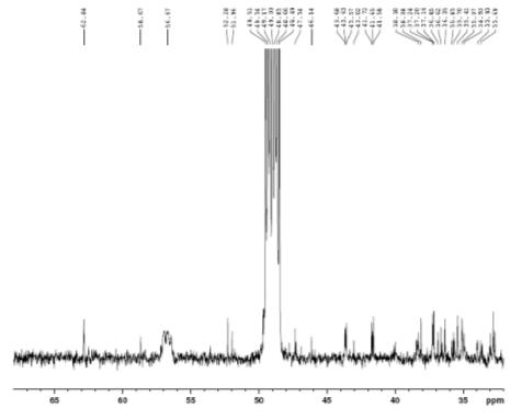 Expanded form of 13C NMR spectrum of compound 4