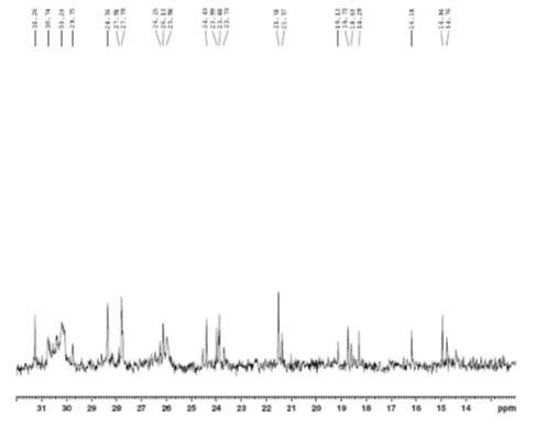 Expanded form of 13C NMR spectrum of compound 4