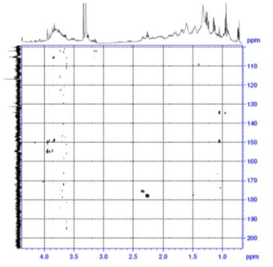 Expanded form of HMBC spectrum of compound 4