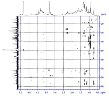 Expanded form of HMBC spectrum of compound 4