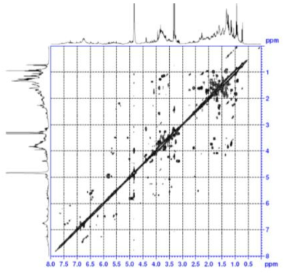 Expanded form of HSQC spectrum of compound 4