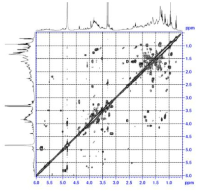 Expanded form of COSY spectrum of compound 4