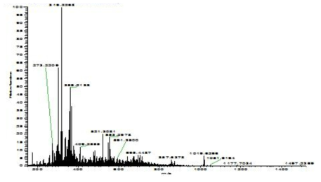 HR FT Mass spectrum of compound 4