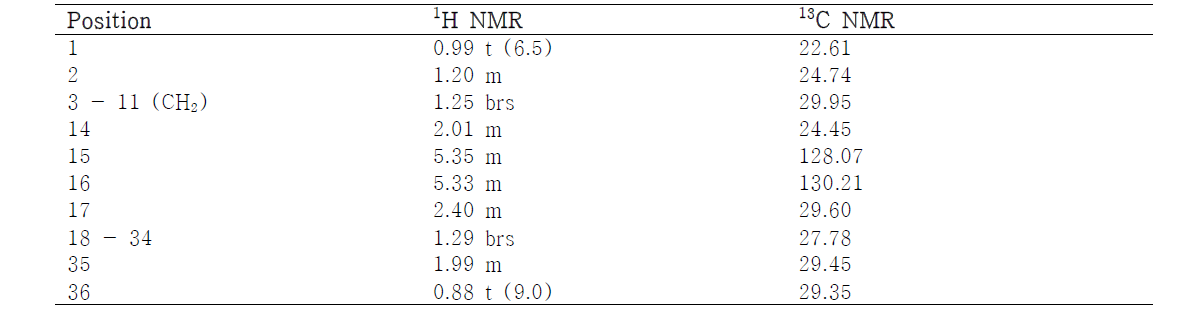 1H NMR and 13C NMR Spectroscopic data of compound 5