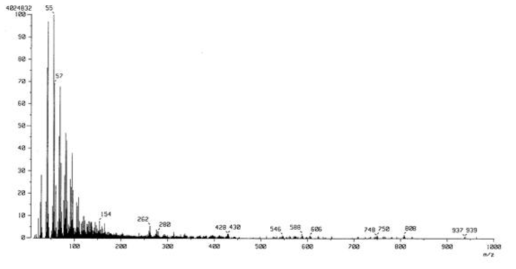 FAB Mass spectrum of compound 5