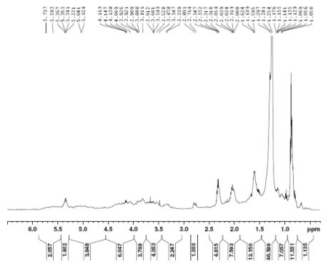 Expanded form of 1H NMR spectrum of compound 5