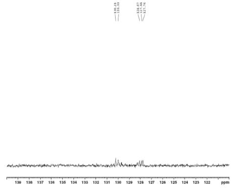 Expanded form of 13C NMR spectrum of compound 5