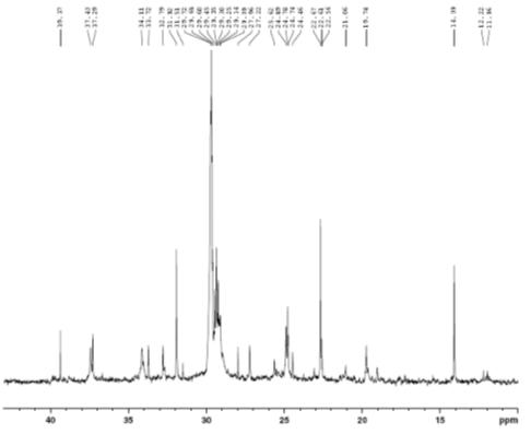 Expanded form of 13C NMR spectrum of compound 5