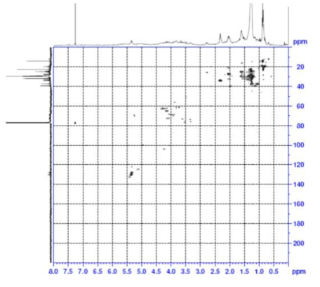 HSQC spectrum of compound 5