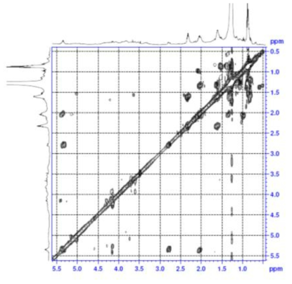 Expanded form of COSY spectrum of compound 5