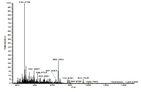 HR FT Mass spectrum of compound 5