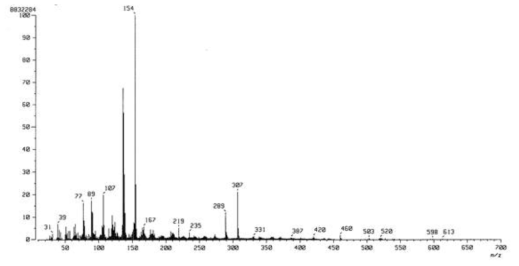 FAB Mass spectrum of compound 6