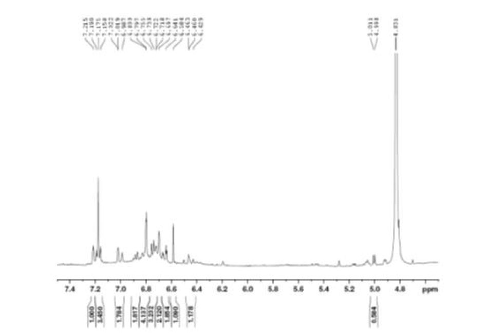 Expanded form of 1H NMR spectrum of compound 7
