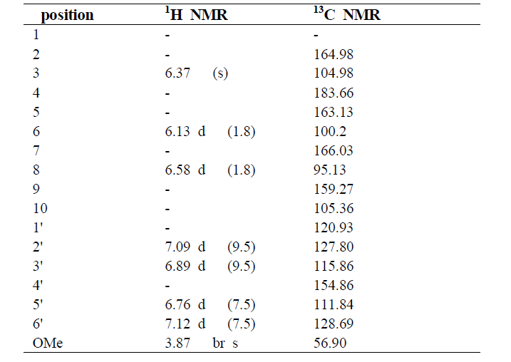 1H NMR and 13C NMR Spectroscopic data of compound 1