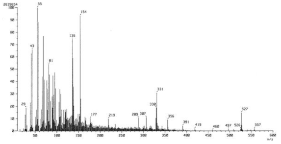 FAB Mass spectrum of compound 1