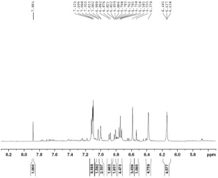 Expanded form of 1H NMR spectrum of compound 1